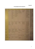 Referāts 'Vīns', 33.