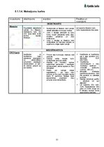 Prakses atskaite 'Prakse AS "Hipotēku un zemes banka"', 35.