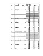 Paraugs 'Pirmais laboratorijas darbs būvmateriālos', 1.