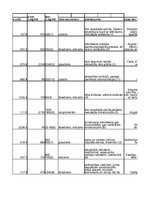 Paraugs 'Pirmais laboratorijas darbs būvmateriālos', 2.