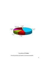 Referāts 'Prostitūcija', 13.