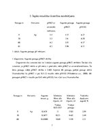 Referāts 'Augsnes zinātnes laboratorijas darbu pārskats', 7.