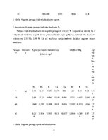 Referāts 'Augsnes zinātnes laboratorijas darbu pārskats', 8.