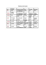 Konspekts 'Mežu tipi', 1.