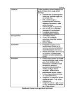 Referāts 'Klīniskā farmācija', 2.