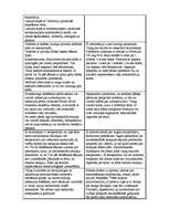 Referāts 'Klīniskā farmācija', 6.