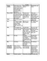 Referāts 'Klīniskā farmācija', 11.