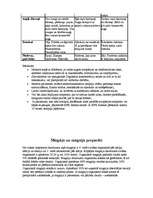 Referāts 'Klīniskā farmācija', 12.