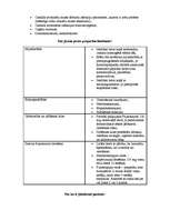 Referāts 'Klīniskā farmācija', 19.