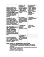 Referāts 'Klīniskā farmācija', 21.