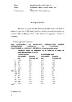 Biznesa plāns 'Auto rezerves detaļu veikals', 8.