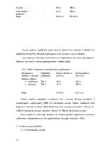 Biznesa plāns 'Auto rezerves detaļu veikals', 12.