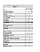 Biznesa plāns 'Auto rezerves detaļu veikals', 26.