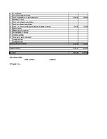 Biznesa plāns 'Auto rezerves detaļu veikals', 27.