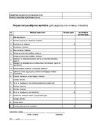 Biznesa plāns 'Auto rezerves detaļu veikals', 30.