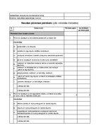 Biznesa plāns 'Auto rezerves detaļu veikals', 33.