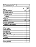 Biznesa plāns 'Auto rezerves detaļu veikals', 40.