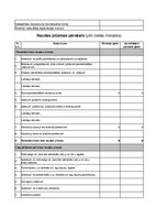 Biznesa plāns 'Auto rezerves detaļu veikals', 45.