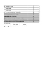 Biznesa plāns 'Auto rezerves detaļu veikals', 49.