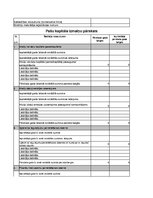 Biznesa plāns 'Auto rezerves detaļu veikals', 50.