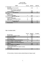 Biznesa plāns 'Auto rezerves detaļu veikals', 53.