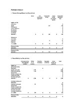 Biznesa plāns 'Auto rezerves detaļu veikals', 54.