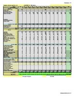 Biznesa plāns 'Auto rezerves detaļu veikals', 58.