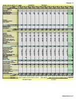 Biznesa plāns 'Auto rezerves detaļu veikals', 59.