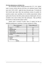 Referāts 'Uzņēmuma (atpūtas nama) dibināšana', 6.