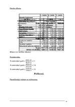 Referāts 'Uzņēmuma (atpūtas nama) dibināšana', 14.