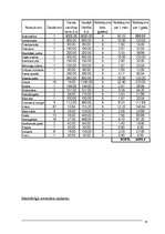 Referāts 'Uzņēmuma (atpūtas nama) dibināšana', 15.