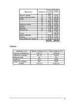 Referāts 'Uzņēmuma (atpūtas nama) dibināšana', 16.