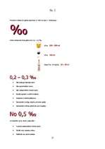 Referāts 'Alkohola ietekme uz mūsdienu jaunatni Pilsrundālē', 27.