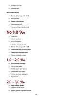 Referāts 'Alkohola ietekme uz mūsdienu jaunatni Pilsrundālē', 28.