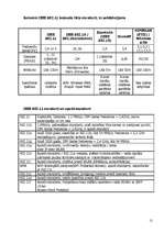 Konspekts 'Bezvadu tīklu veidi', 12.