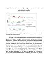 Referāts 'Lisabonas stratēģija un nodarbinātība Latvijā', 30.