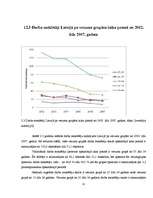 Referāts 'Lisabonas stratēģija un nodarbinātība Latvijā', 32.