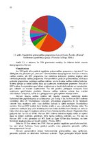 Diplomdarbs 'Piena pārstrādes uzņēmuma personāla vadības procesu pilnveides projekts', 55.
