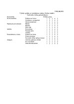 Diplomdarbs 'Piena pārstrādes uzņēmuma personāla vadības procesu pilnveides projekts', 78.