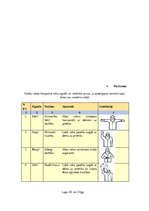 Referāts 'Darba aizsardzības instrukcija Sniega tīrīšanai no ēkas jumta', 28.