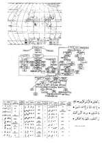 Konspekts 'Rakstības izcelšanās un attīstība', 10.