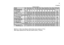 Referāts 'Pakalpojumu plānošana uzņēmumā', 22.