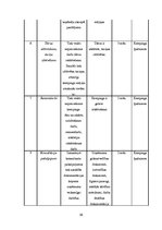 Biznesa plāns 'Kempings "Ēģiptes priedes"', 26.