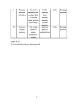 Biznesa plāns 'Kempings "Ēģiptes priedes"', 27.