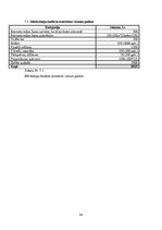 Biznesa plāns 'Kempings "Ēģiptes priedes"', 48.