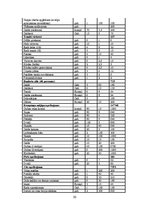 Biznesa plāns 'Kempings "Ēģiptes priedes"', 50.