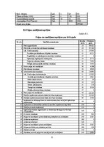 Biznesa plāns 'Kempings "Ēģiptes priedes"', 51.