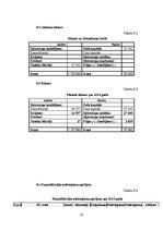 Biznesa plāns 'Kempings "Ēģiptes priedes"', 52.