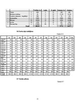 Biznesa plāns 'Kempings "Ēģiptes priedes"', 53.