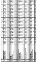 Biznesa plāns 'Kempings "Ēģiptes priedes"', 54.